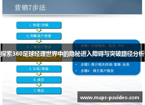 探索360足球经理世界中的隐秘进入障碍与突破路径分析
